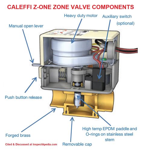 Honeywell 4 Wire Zone Valve Wiring Diagram