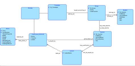 Database - conceptual model design - Stack Overflow