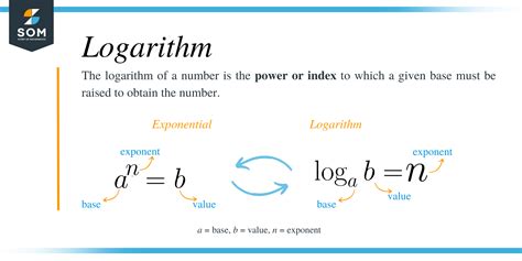 Logarithm Rules – Explanation & Examples