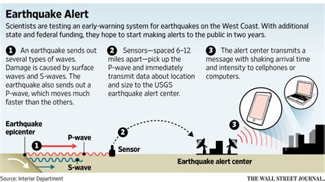 Earthquake Early Warning Systems Taking Too Long to Roll Out ...