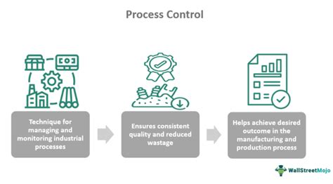 Process Control - What It Is, Examples, Types, Importance