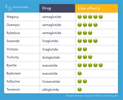 Comparing GLP-1 Agonists for Weight Loss - Dr. Brian Yeung, ND