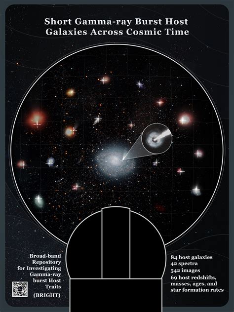 Short gamma-ray bursts traced farther into distant universe