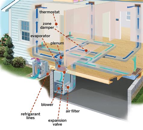 Central Air Conditioning Systems: A Guide to Costs & Types - This Old House