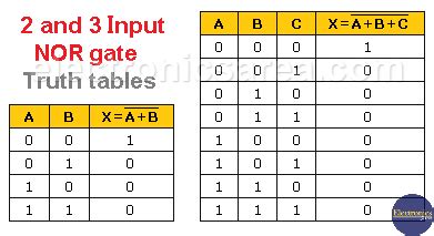 Nor Gate Truth Table