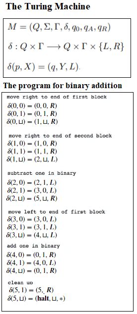 automata - Turing machine for addition and comparison of binary numbers ...