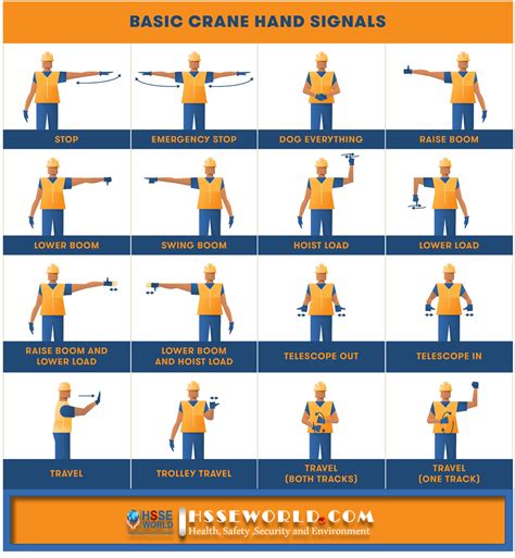 Crane Hand Signals Chart