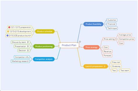 How to Draw Mind Mapping Diagram in Visio: Step by Step Tutorial