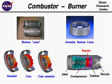 Jet Engine Combustion Chamber