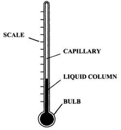 Labeled Diagram Of A Thermometer