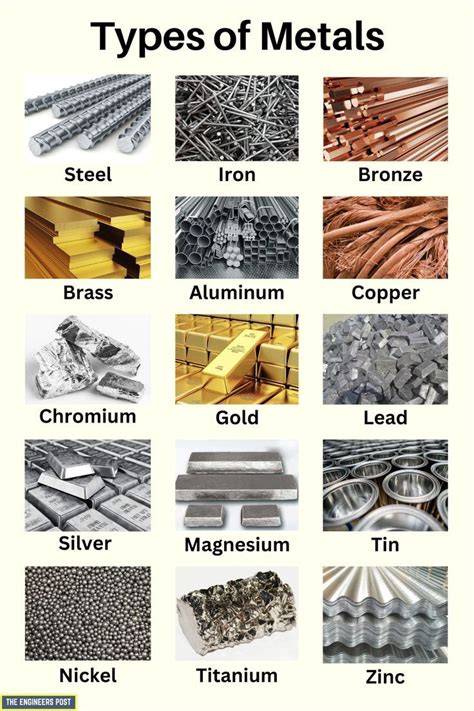 Different Types of Metals and Their Uses | Ferrous and Non-ferrous ...