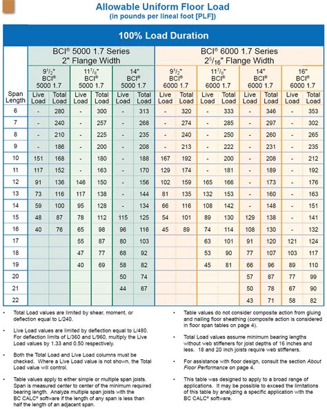 Tji Floor Joist Span Table Uk | Floor Roma