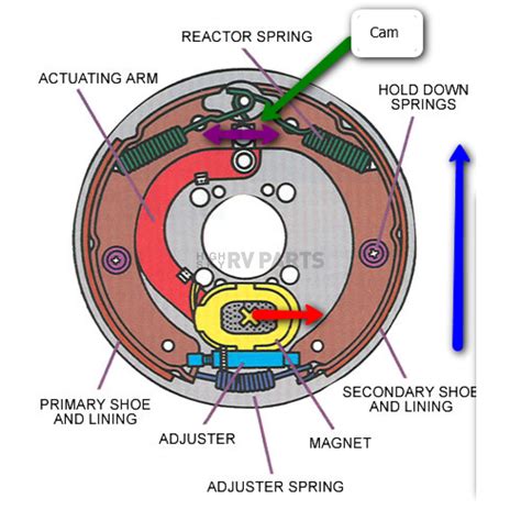 Electric Trailer Brake Assembly Diagram