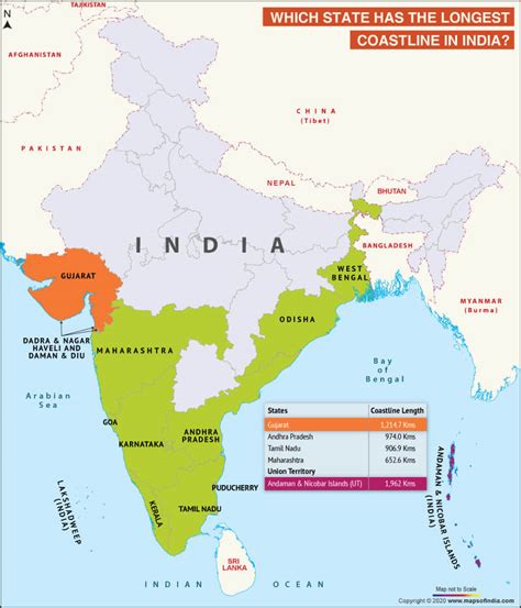 Which State has the Longest Coastline in India? - Answers