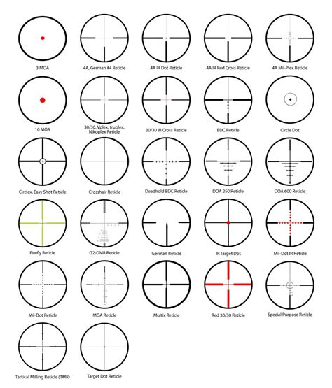 Rifle Scope Reticles