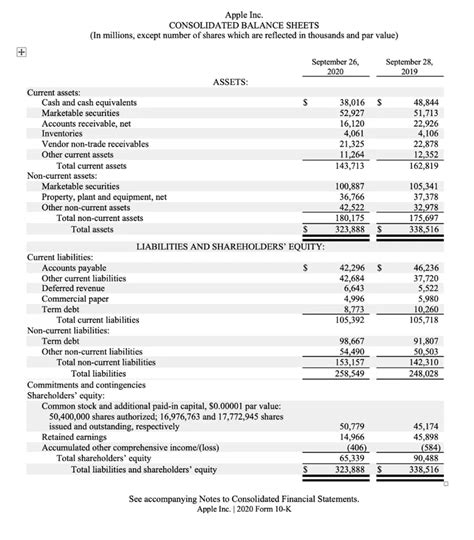 The Role Of Balance Sheet In Financial Analysis