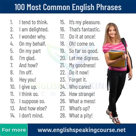 100 Most Common English Phrases - English Phrases