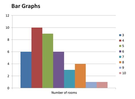 Statistical Presentation Of Data | Bar Graph | Pie Graph | Line Graph ...