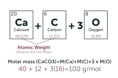 Molecular Weight