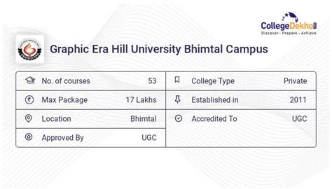 Graphic Era Hill University Bhimtal Campus Fees Structure & Courses ...