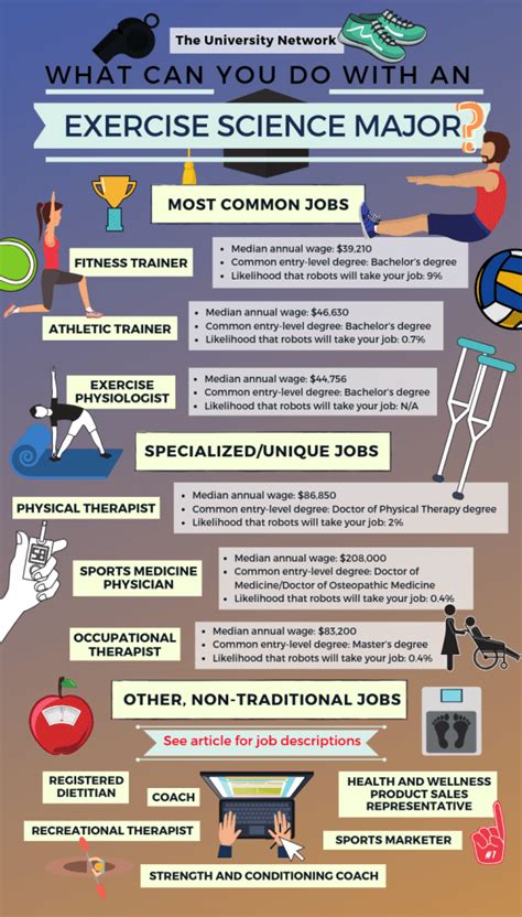 12 Careers in Exercise Science | The University Network