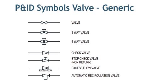 Valve Symbols in P&ID - Ball Valve, Relief Valve and more