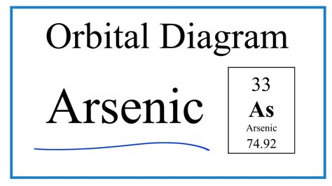 14+ orbital diagram arsenic - AnitaAliah