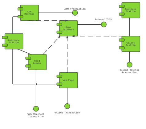 Component Diagram Tutorial | Lucidchart