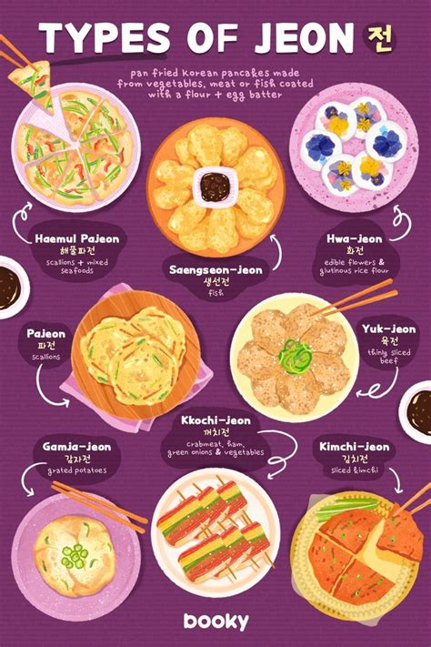 Types of Jeon in 2023 | Food infographic, Homemade cookbook, Yummy food