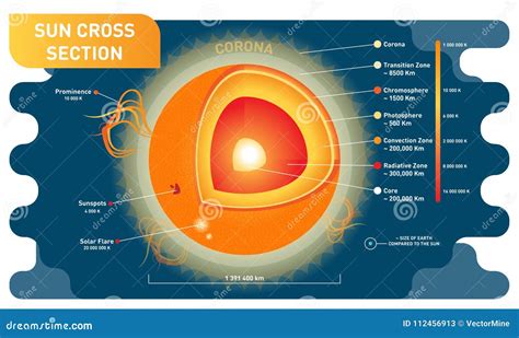 Where Are Sunspots Located On The Sun