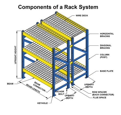 Components of a Pallet Rack System - UNARCO Pallet Rack and Warehouse ...