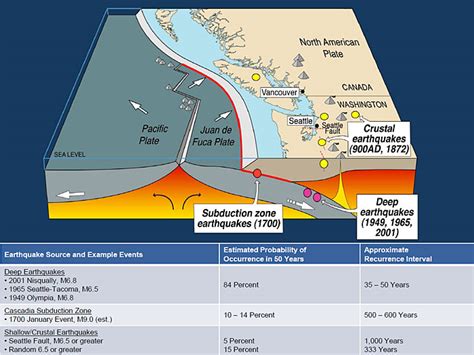 The dangers of a major Cascadia earthquake | Washington State Magazine ...