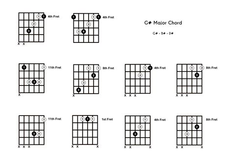 G Chord on the Guitar (G Major) - 10 Ways to Play (and Some Tips/Theory)