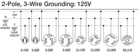 How to wire 120 volt outlet and plug | Electrical wiring, Wire, Home ...