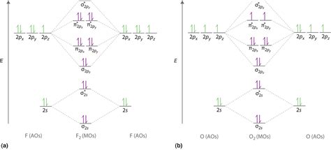 10.8: Molecular Orbital Theory- Electron Delocalization - Chemistry ...