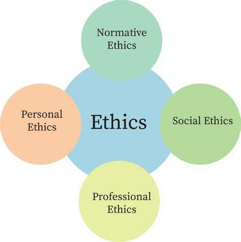 Ethics and Social Responsibility | bartleby