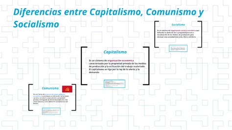 Diferencias entre Capitalismo, Comunismo y Socialismo by Marina ...