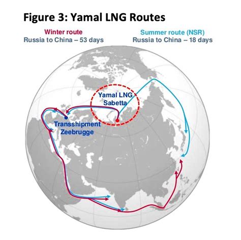 Smarter use of LNG infrastructure is crucial for a future without ...