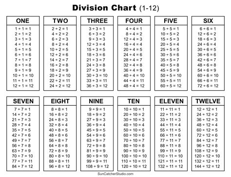 Division Charts and Tables (Free Printable PDF Math Worksheets) – DIY ...