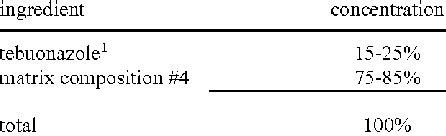 Tebuconazole formula of Example 60 | Download Scientific Diagram