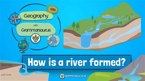 Geography with Grammarsaurus - How is a river formed? - YouTube