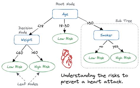 Python Decision Tree Classification Tutorial: Scikit-Learn ...