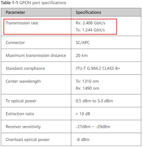 Modem HG8145V5 Power and Info - Huawei Enterprise Support Community