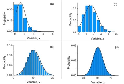 Poisson Distribution - Durham University