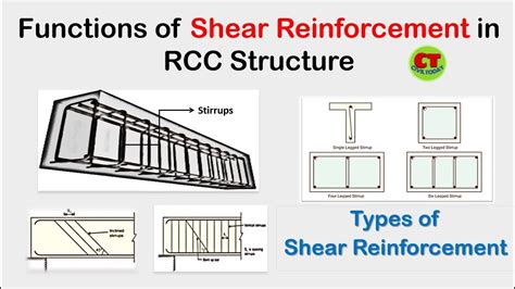 Functions of Shear Reinforcement in Beam || Types of Shear ...