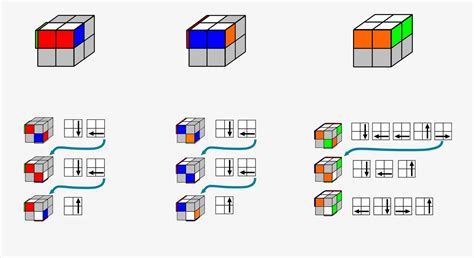 How to solve a 2x2 cube | Step by Step Beginners Instructions