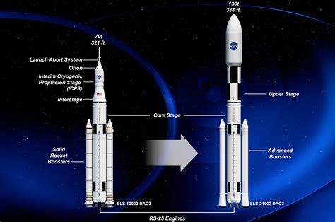 NASA commits to building Space Launch System, sets 2018 to be ready to ...