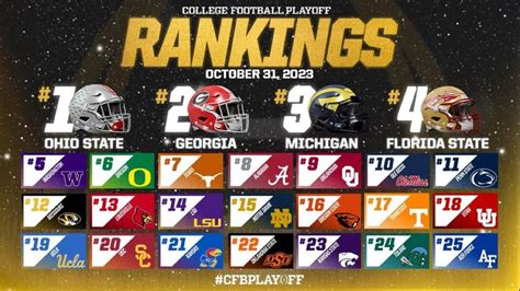 First College Football Playoff rankings from selection committee released