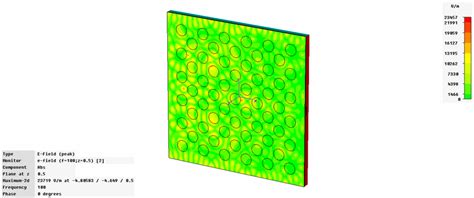 (a) Wave propagation pattern in 100GHz (b) Wave propagation pattern in ...