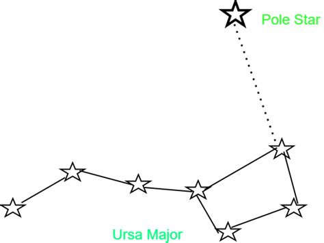 Top 155+ draw any two constellation super hot - seven.edu.vn